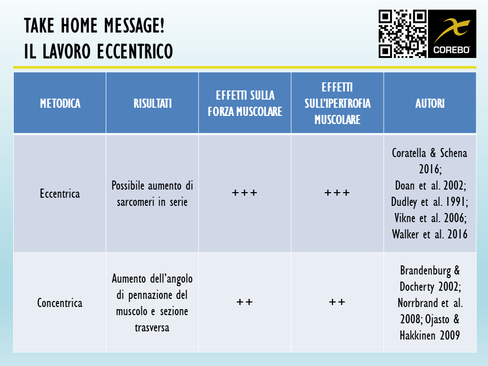 metodo eccentrico palestra
