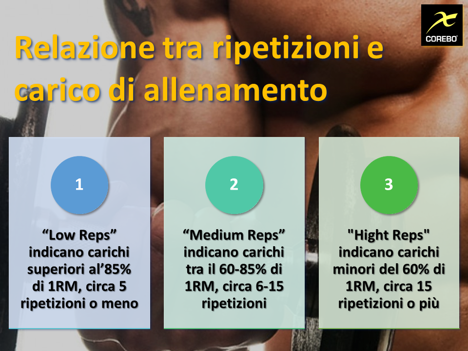 ripetizioni e carico di allenamento
