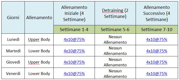 deallenamento scheda di mantenimento estate 