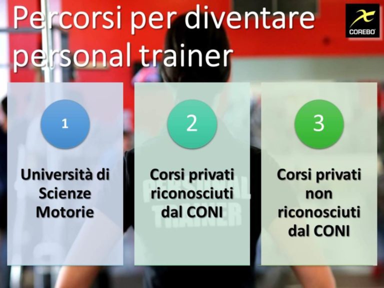 Per Diventare Personal Trainer Bisogna Essere Laureati