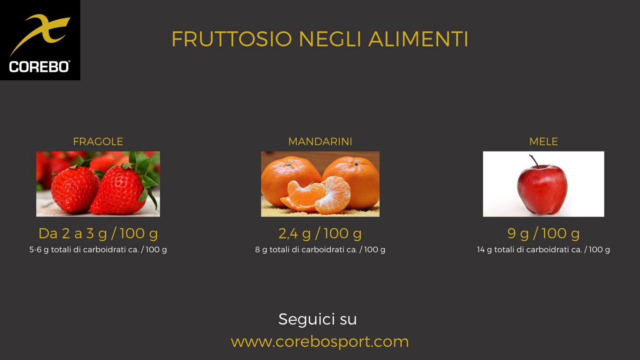 Fruttosio negli alimenti