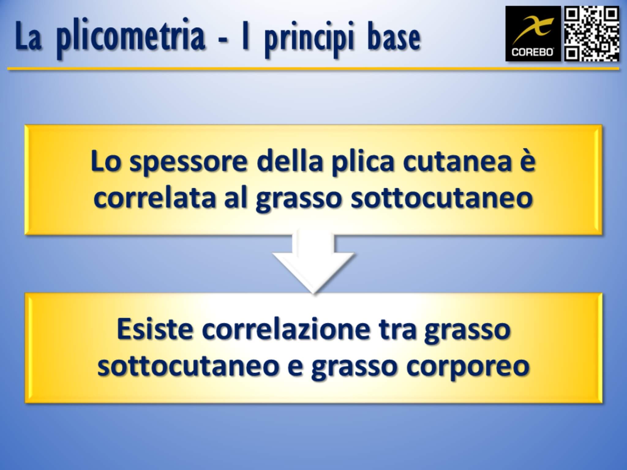 plicometria principi di base