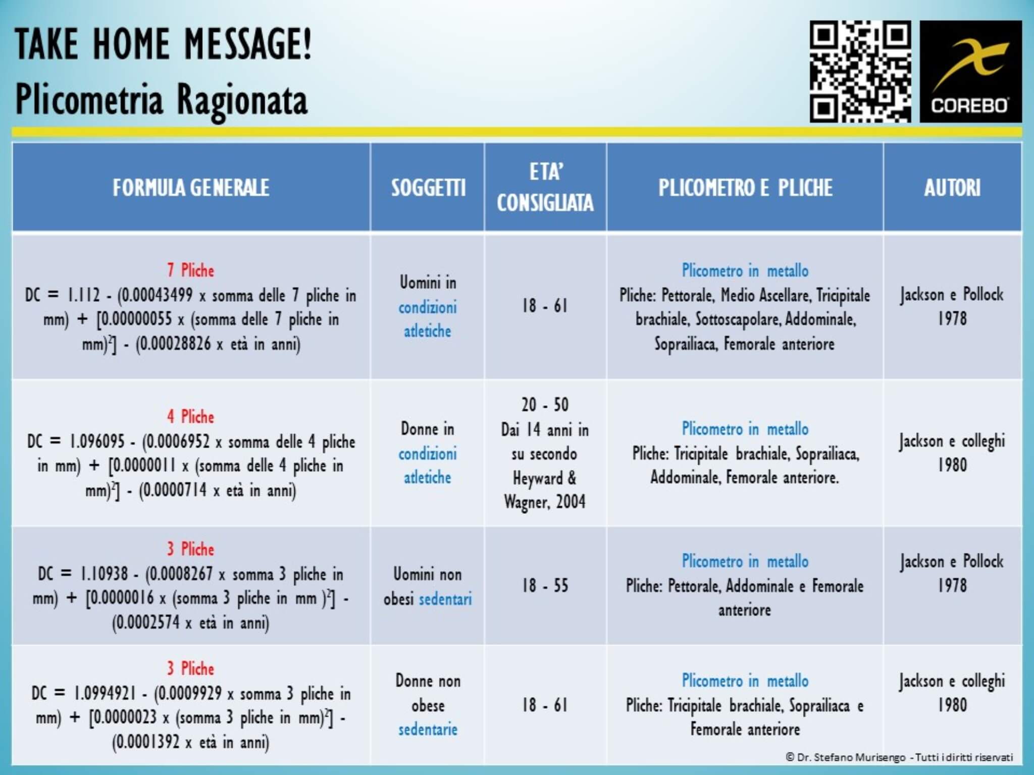 plicometria equazioni