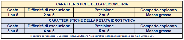 caratteristiche della plicometria