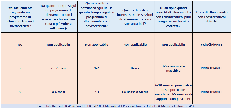 La Valutazione iniziale del Cliente