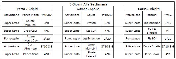 allenamento superslow scheda 