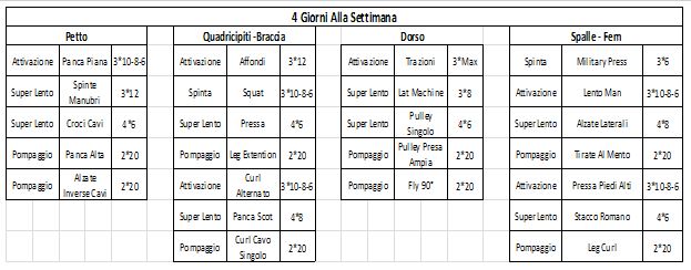 scheda allenamento palestra superslow