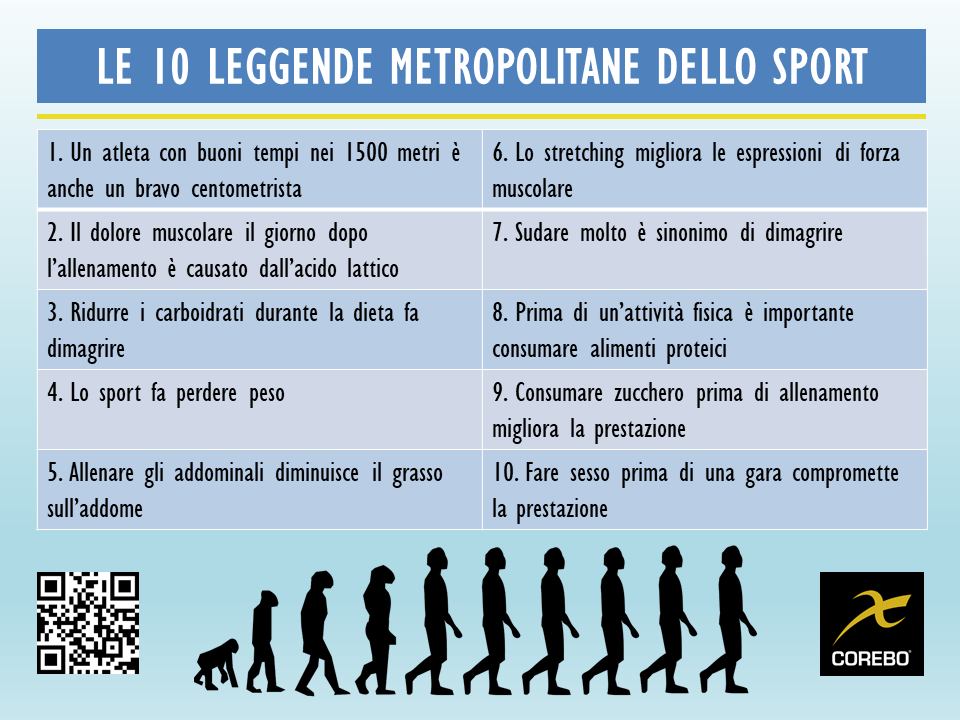 falsi miti dello sport