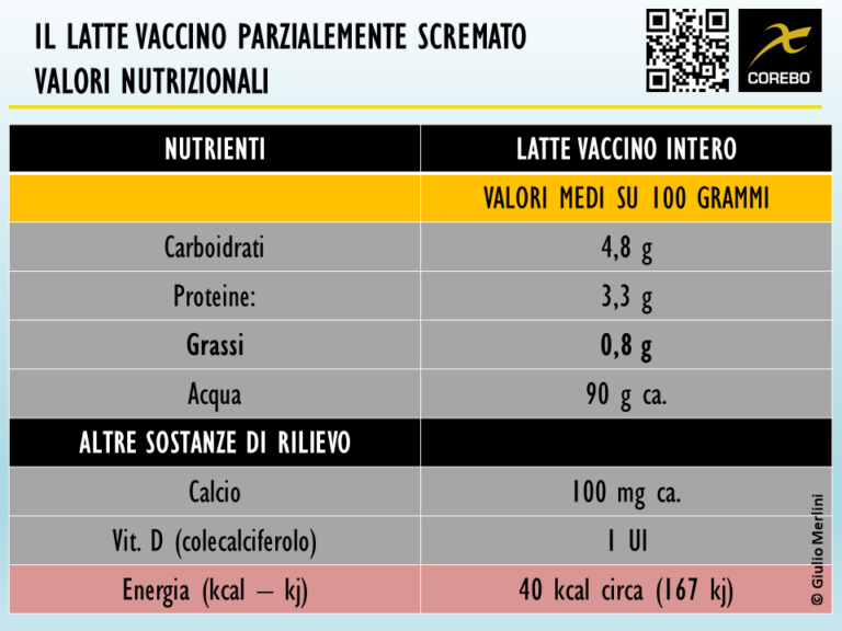Il latte e i suoi valori nutrizionali: informarsi per scegliere - COREBO