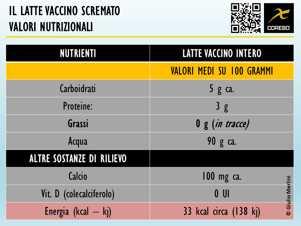 latte scremato valori nutrizionali