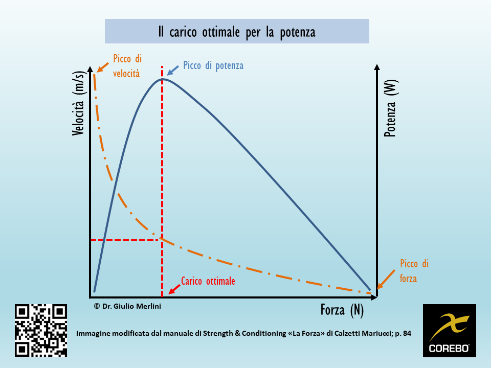 forza potenza velocità