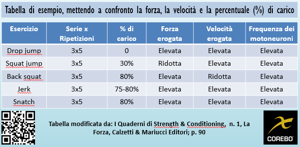 tabella su forza potenza e velocità