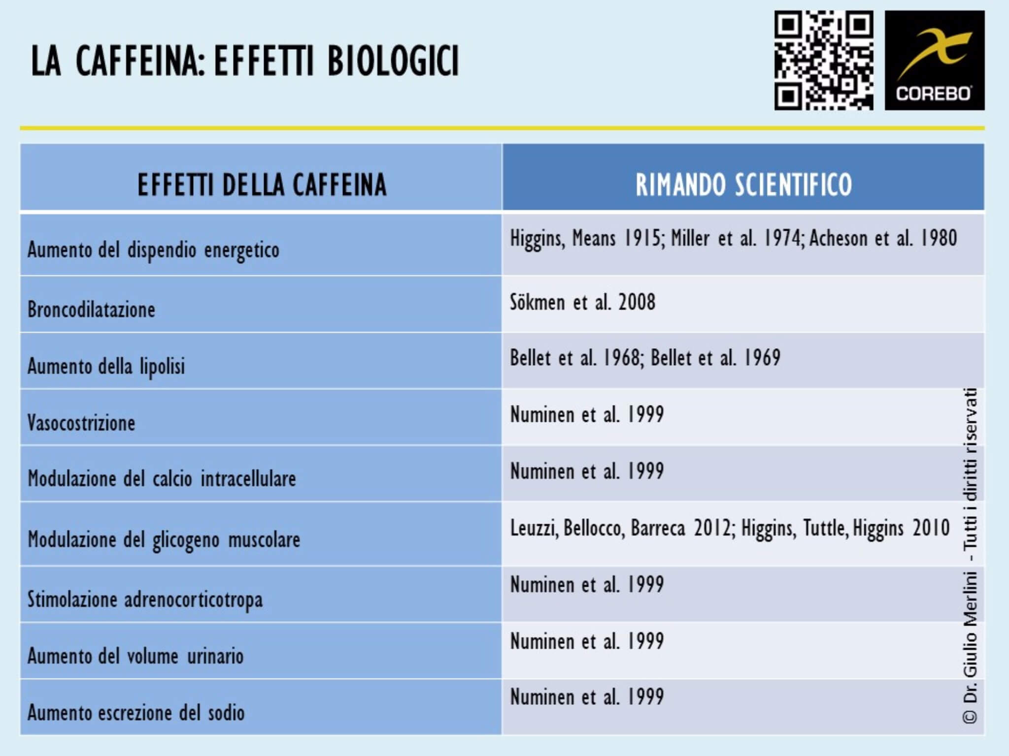 caffeina e sport effetti biologici