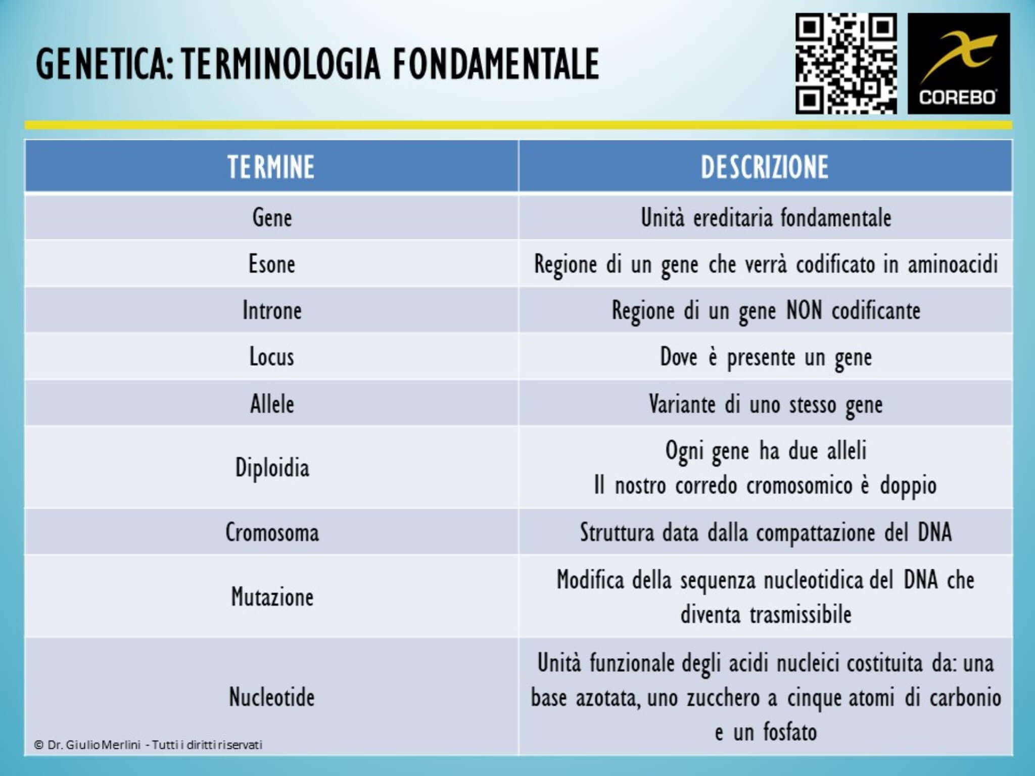 genetica e terminologia