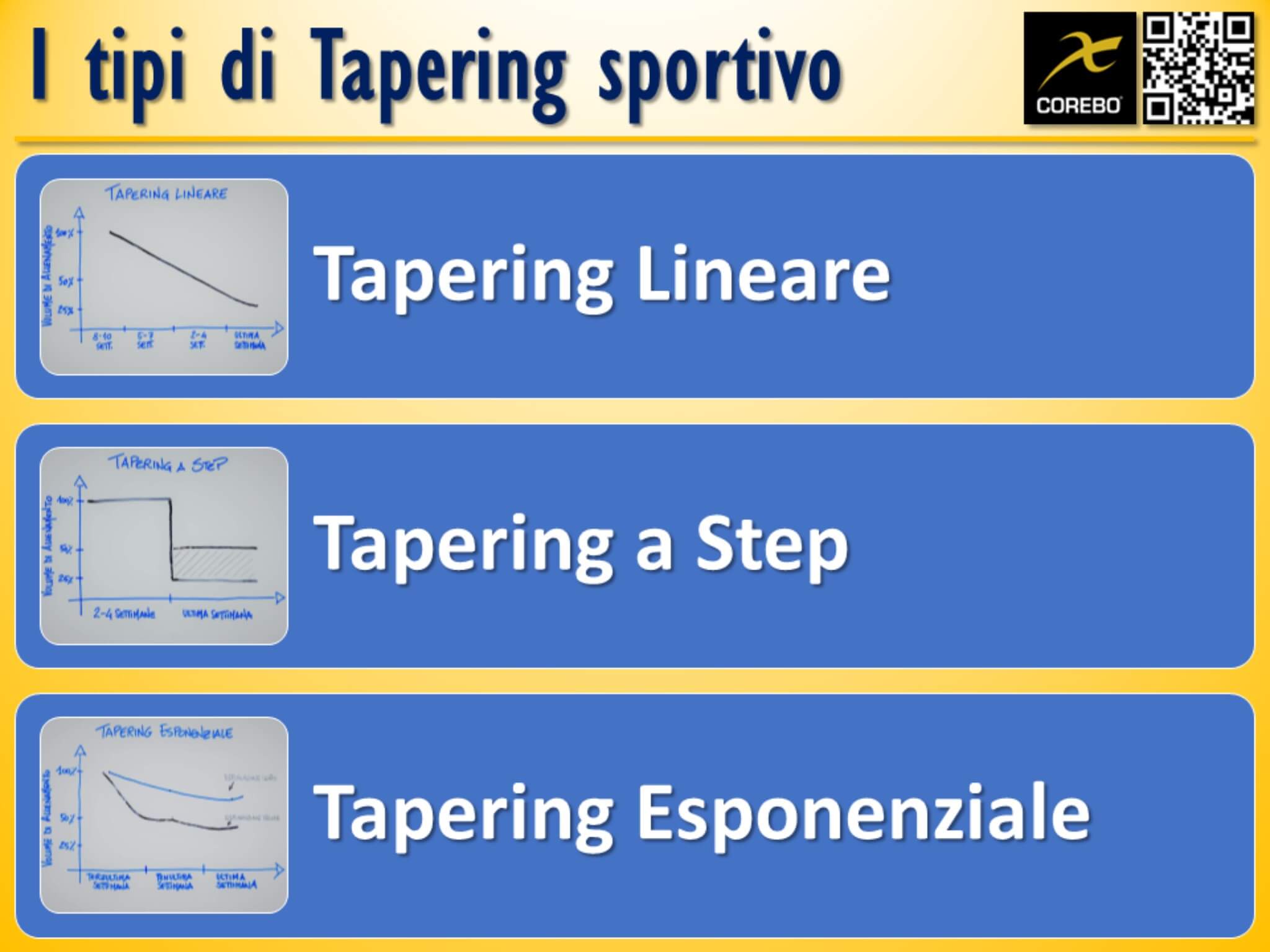 le tipologie di tapering sportivo