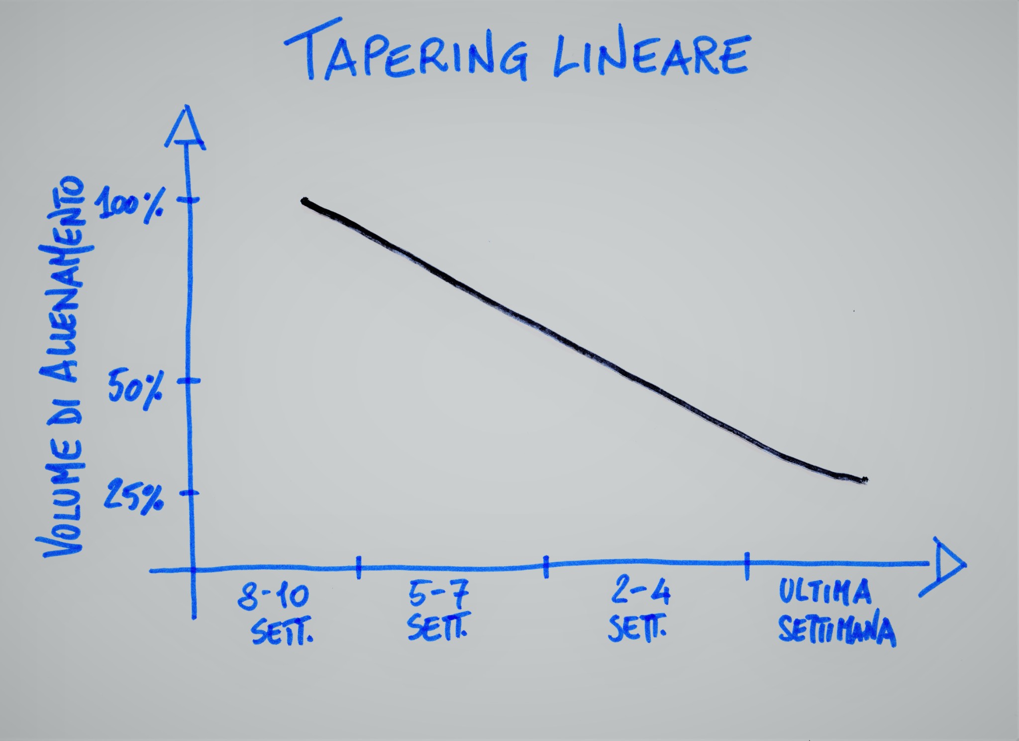 tapering sportivo lineare 