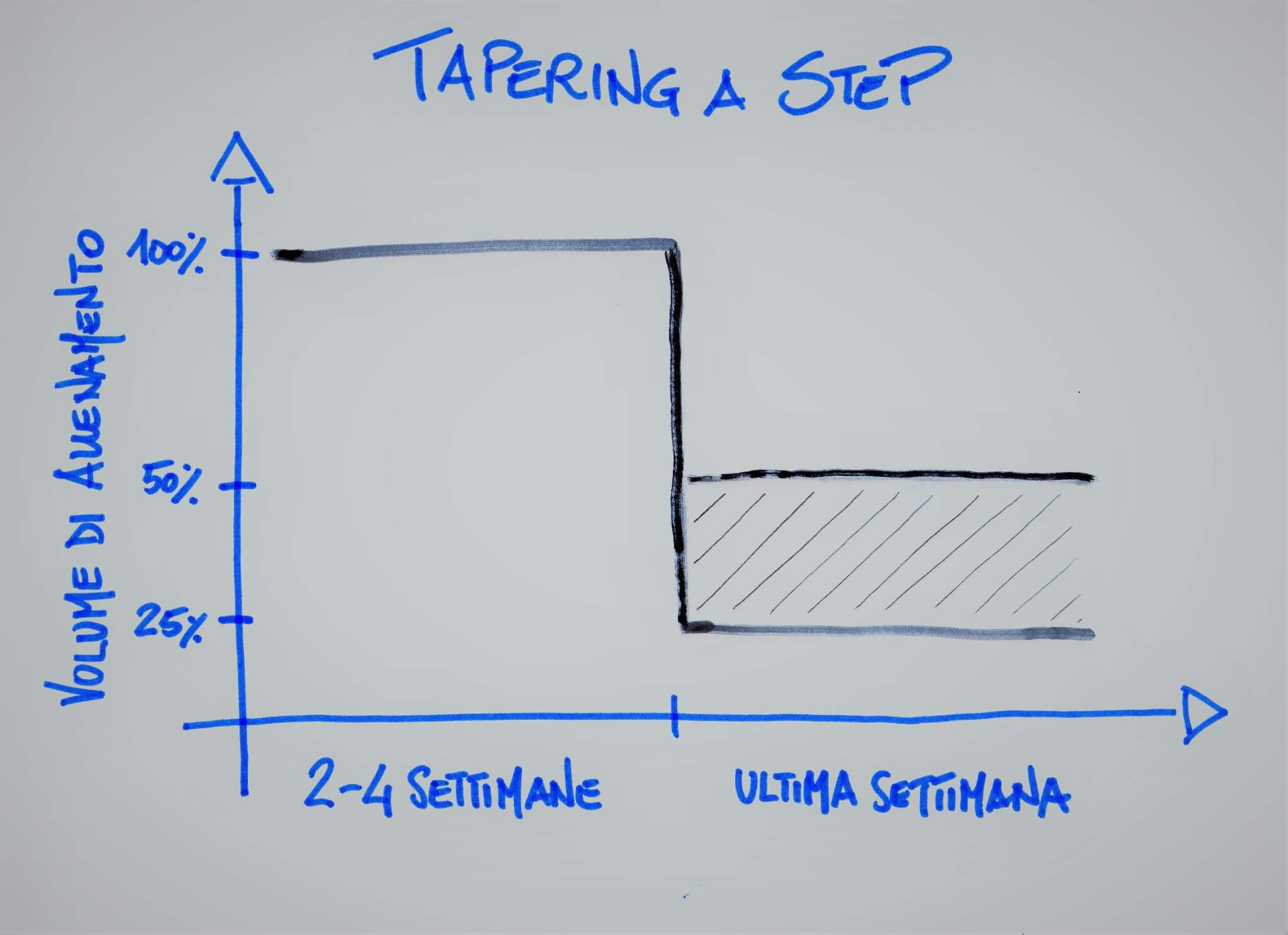 tapering sportivo a step