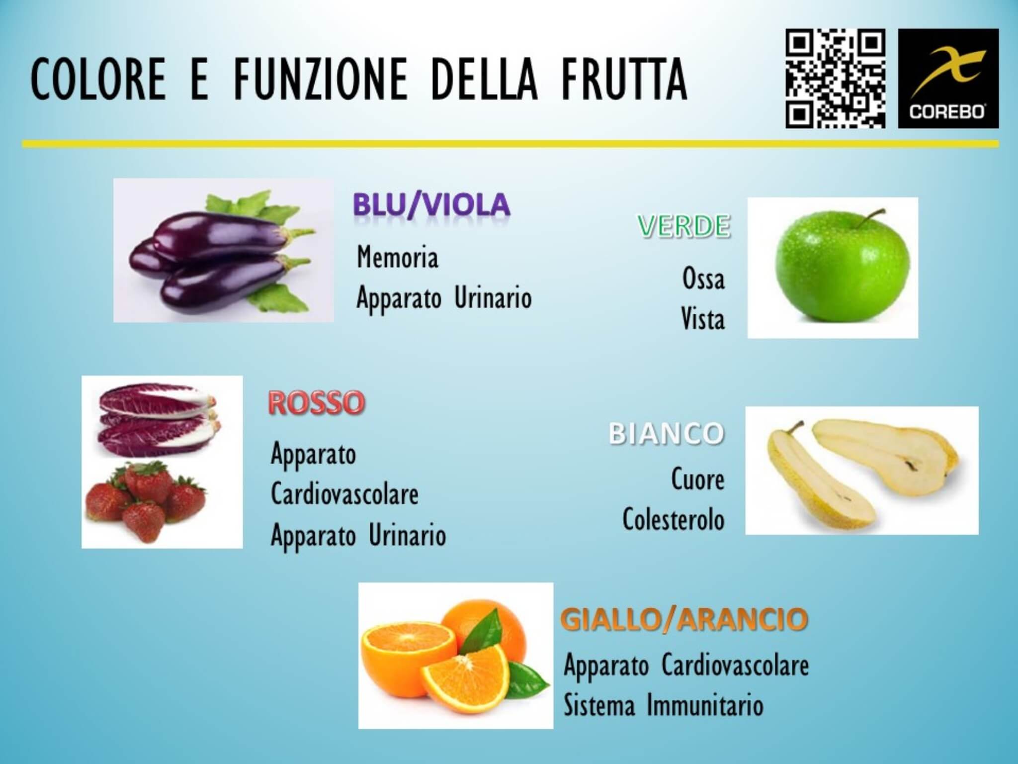 colore e funzione della frutta chimica degli alimenti
