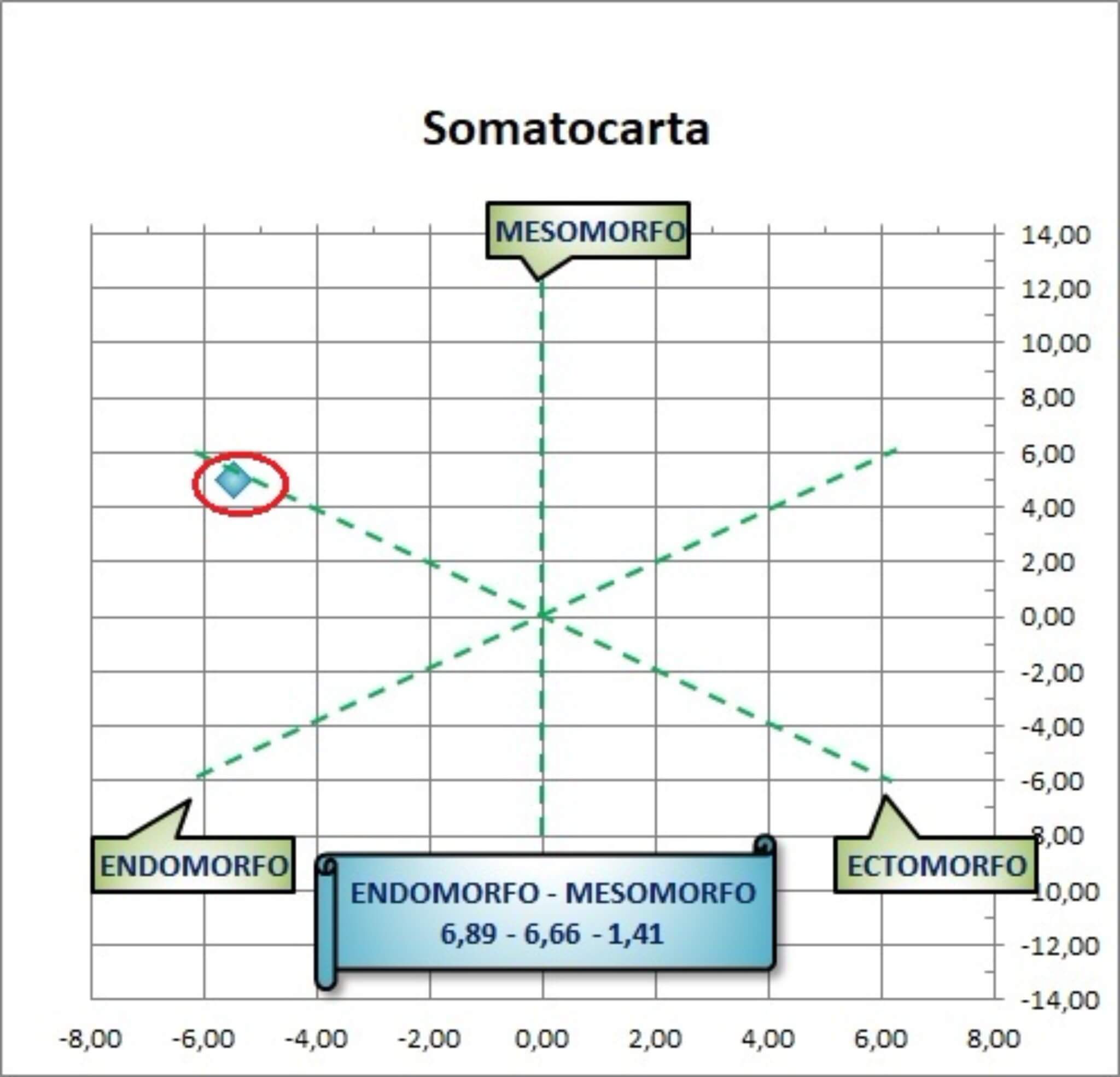 Analisi del somatotipo nella composizione corporea 