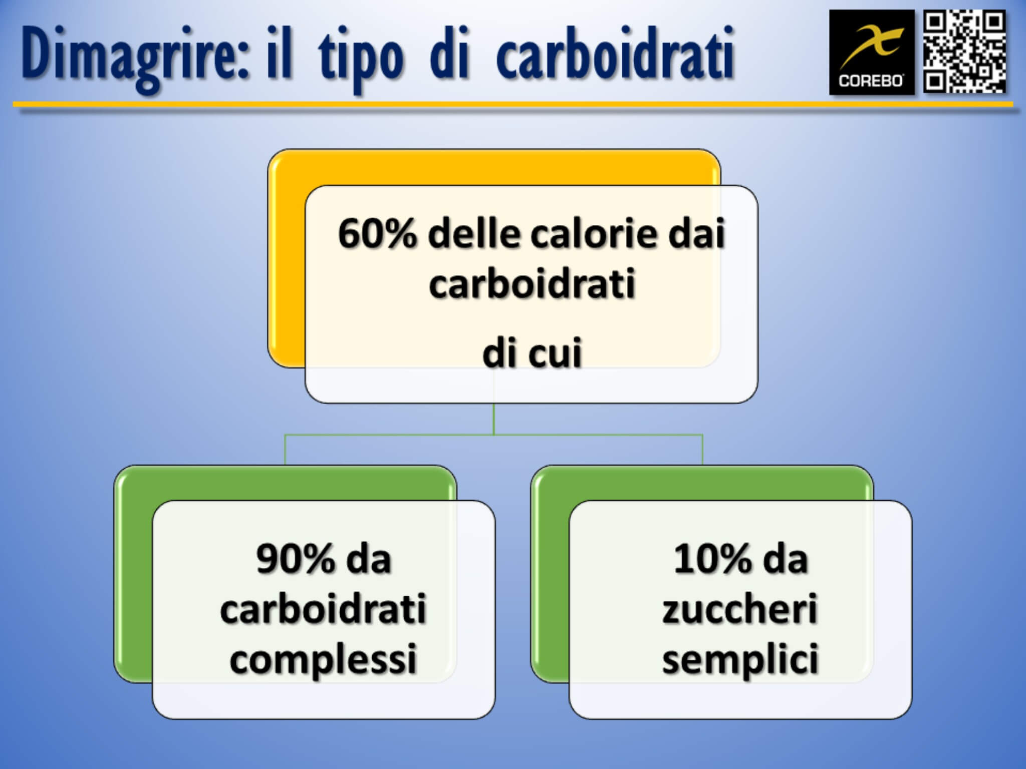 che tipologia di carboidrati assumere