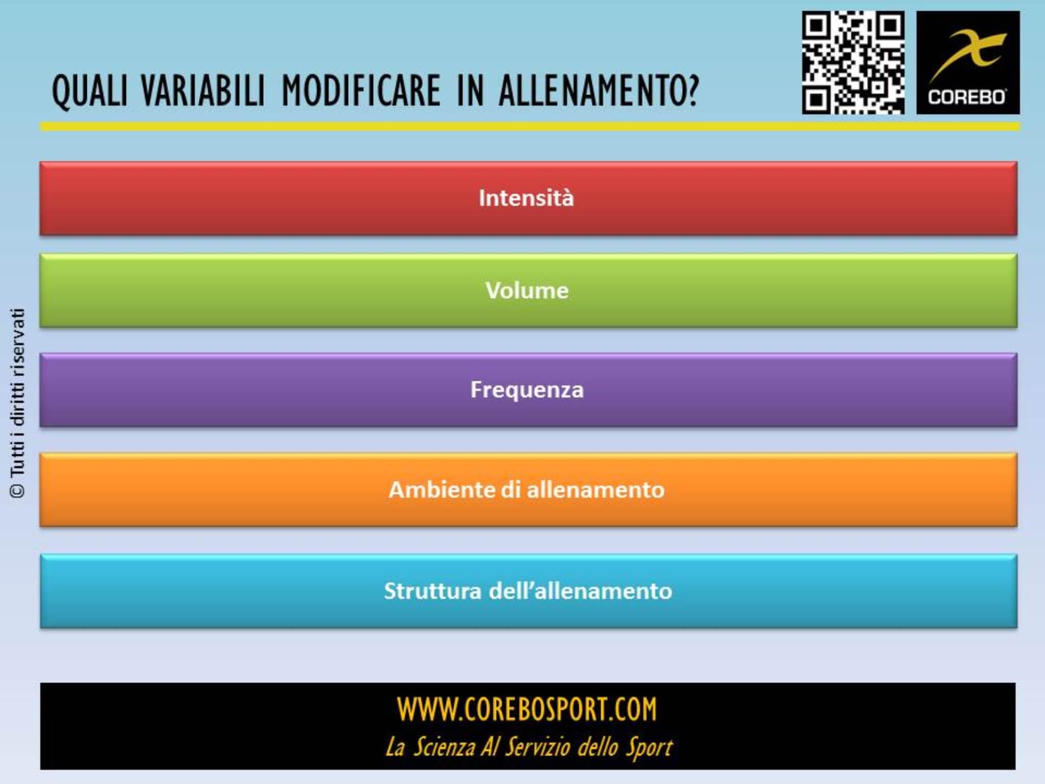 risposta continua dall'allenamento variabili dell'allenamento