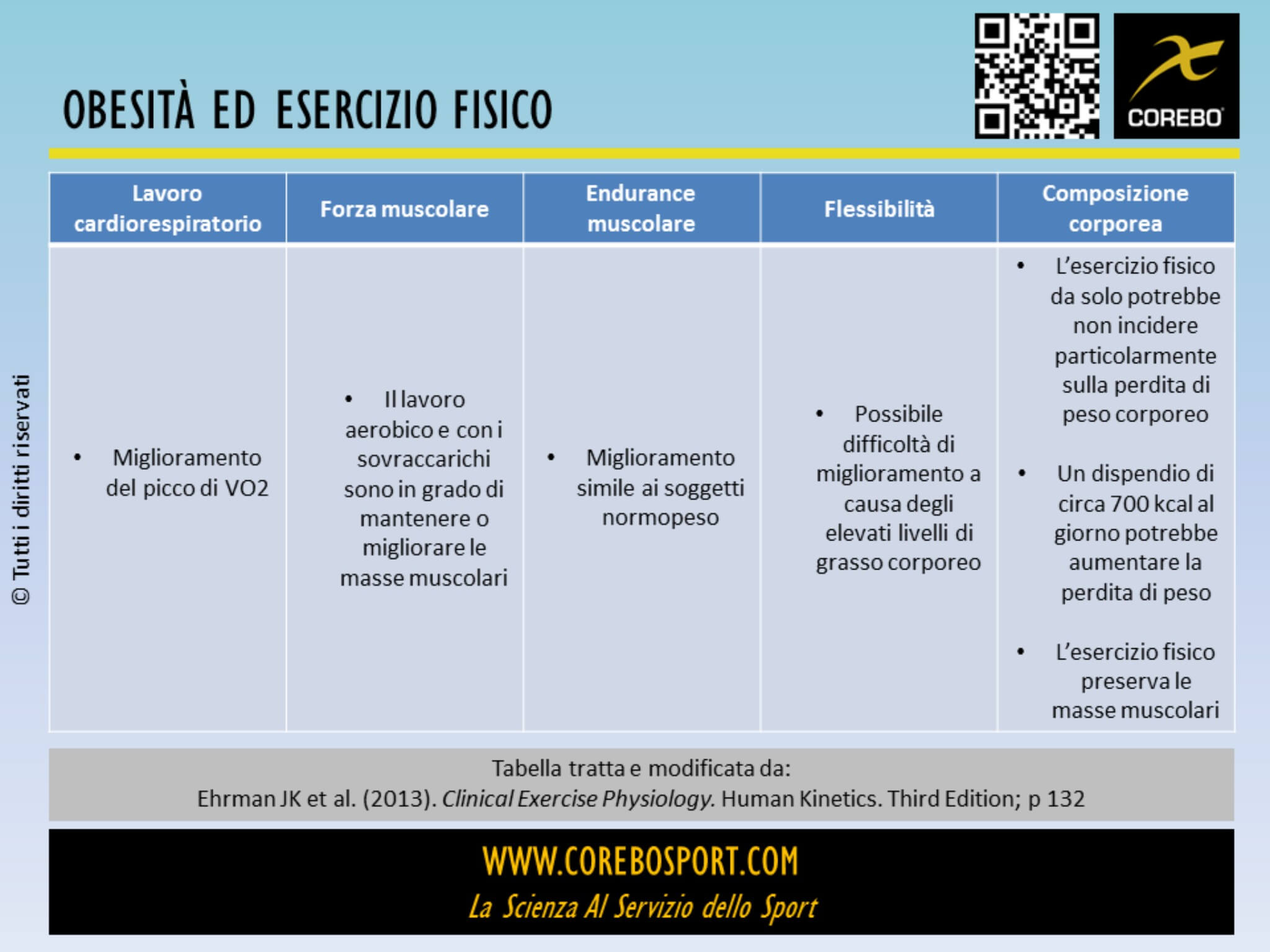 Obesità ed Esercizio Fisico