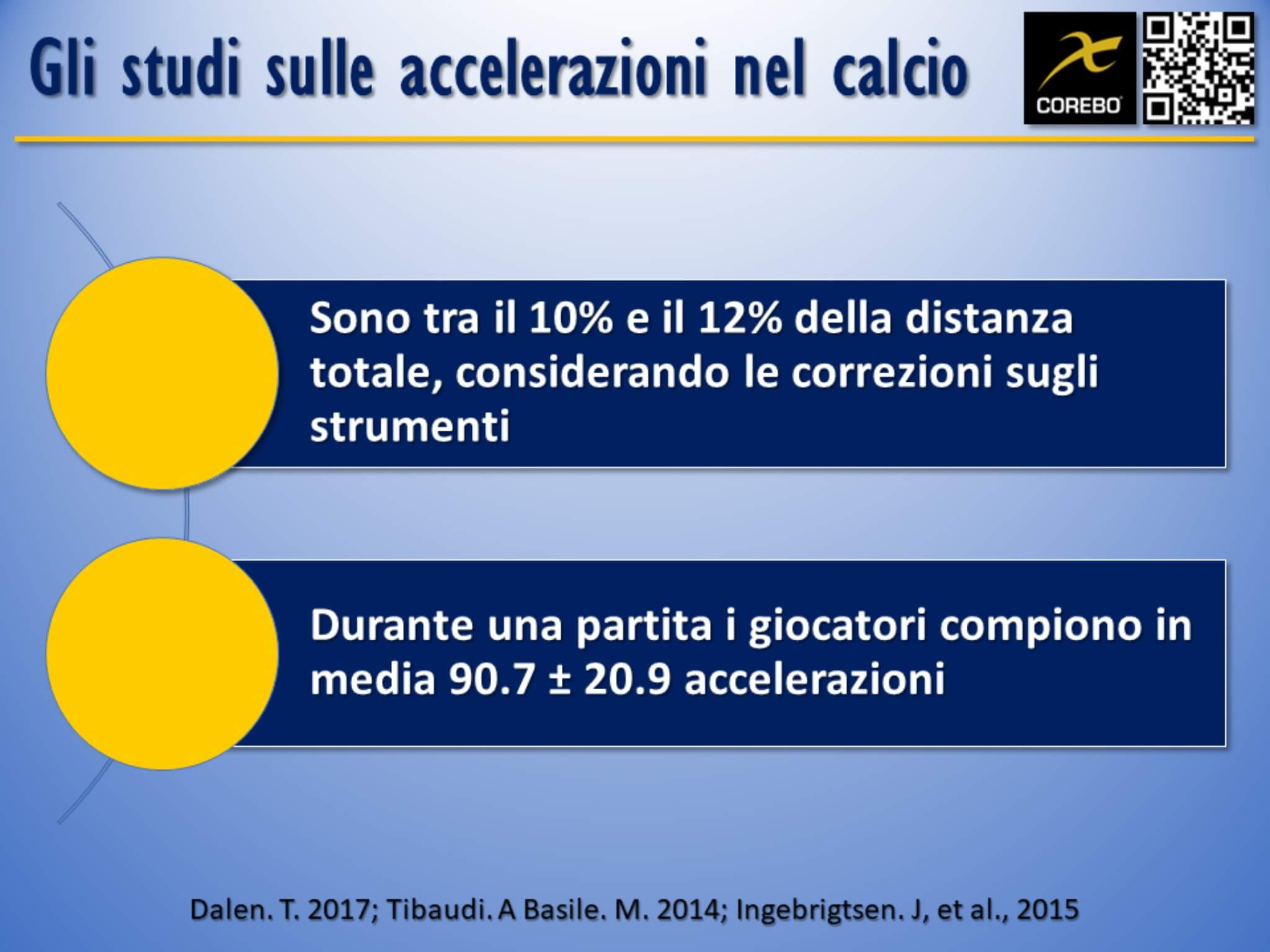 le accelerazioni nel calcio