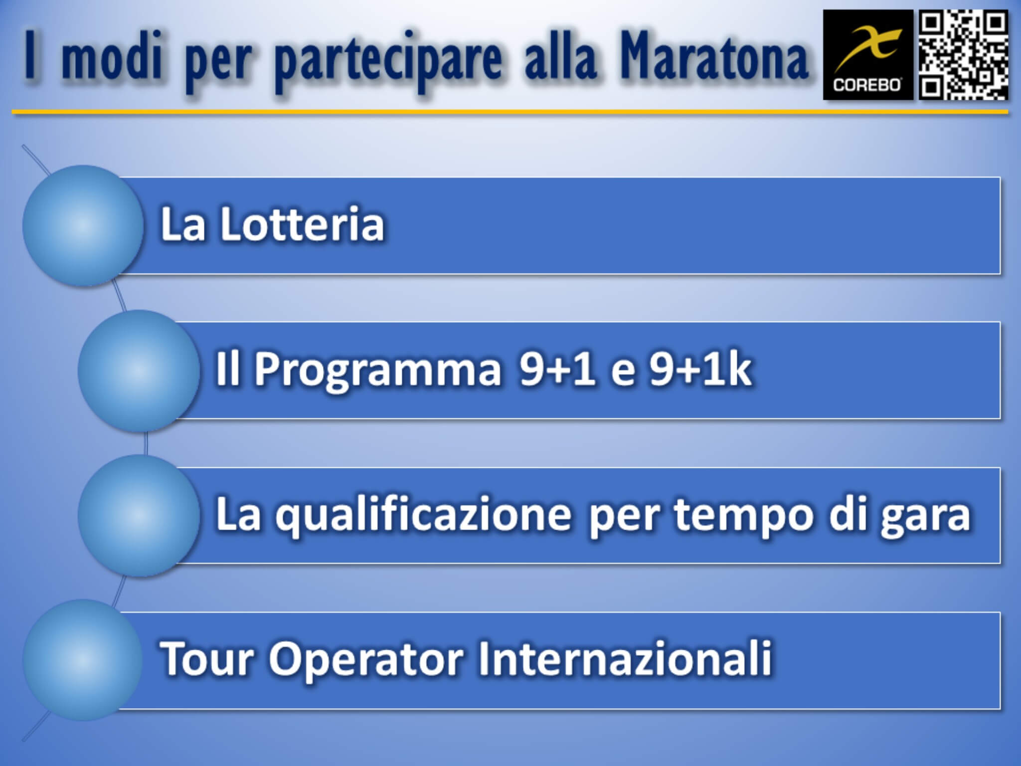 Maratona di New York