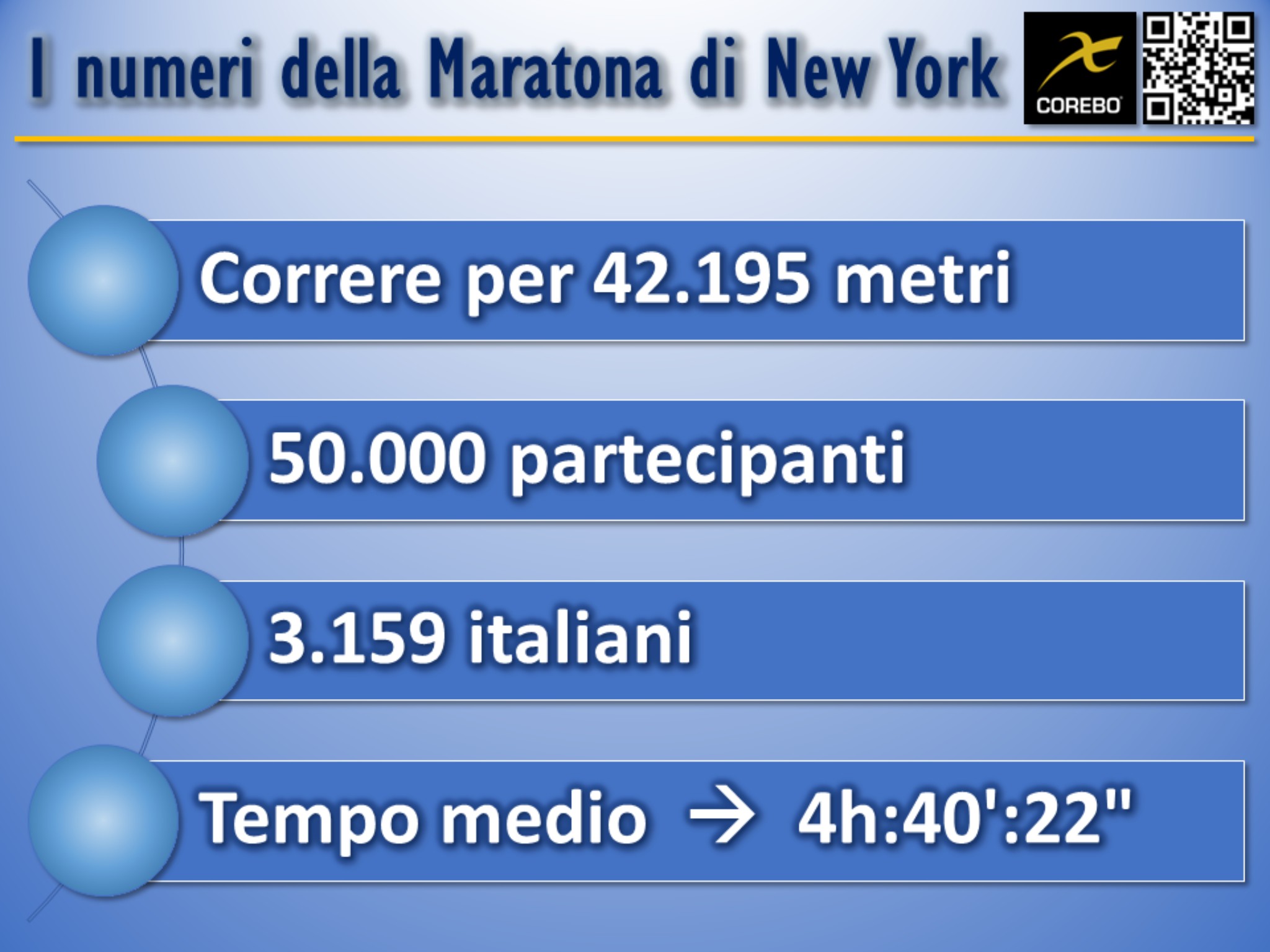 Maratona di New York