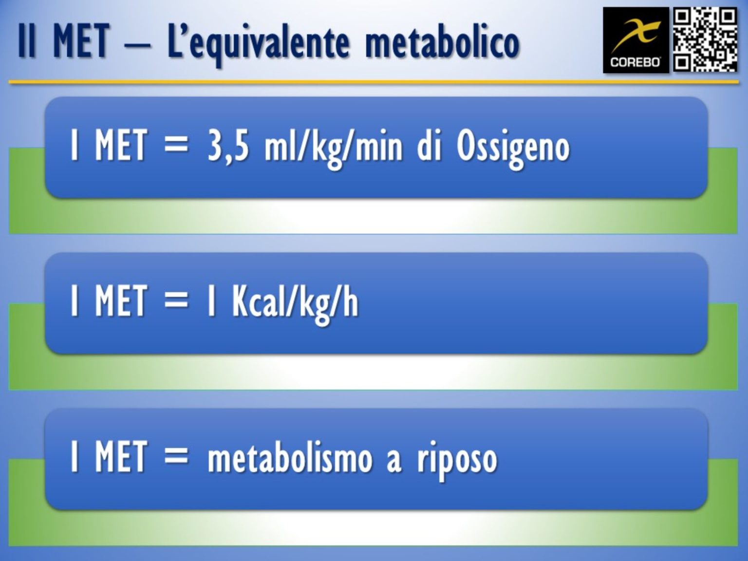 Equivalente metabolico il MET e l'intensità dell'esercizio COREBO