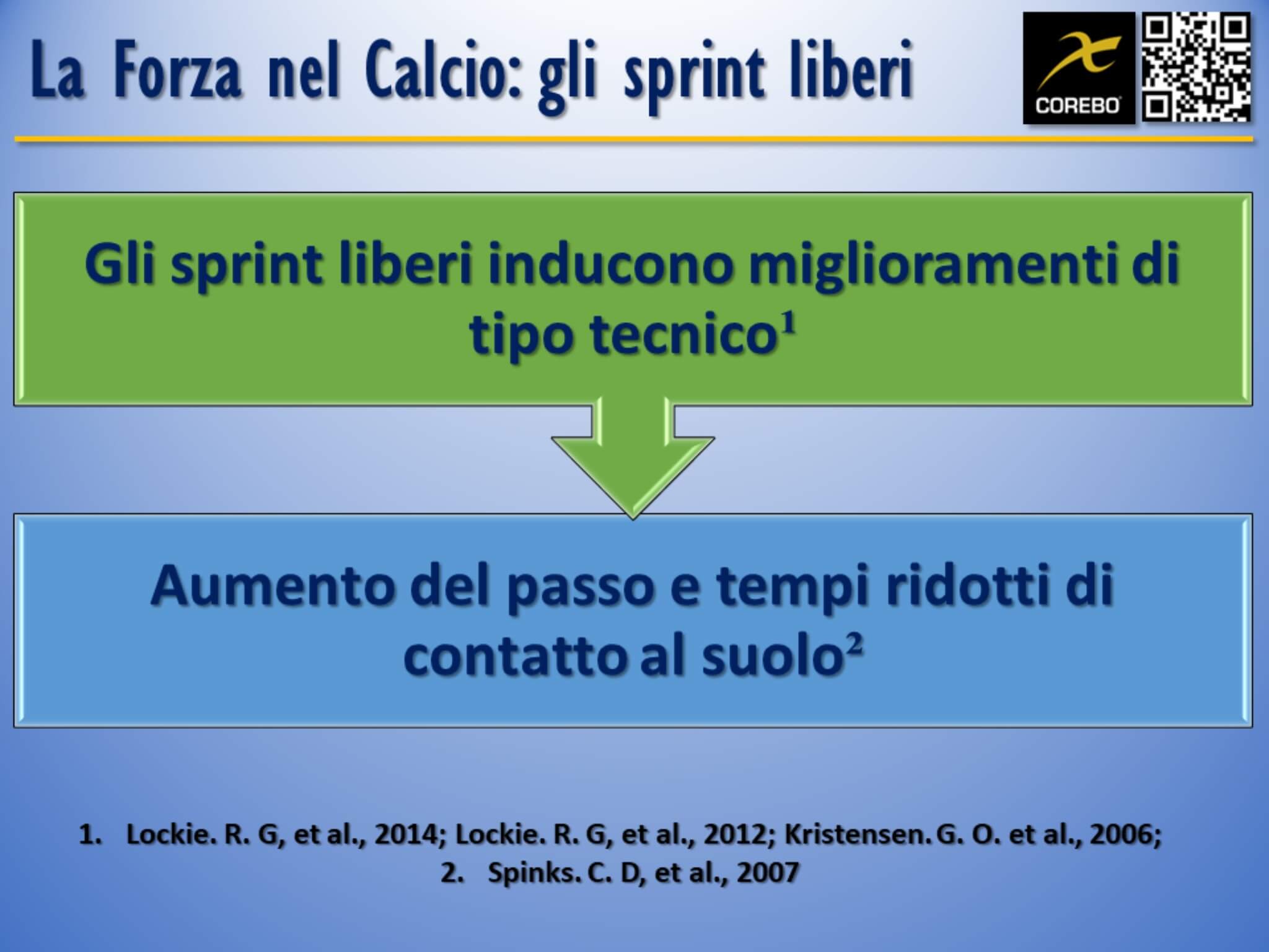 la forza nel calcio