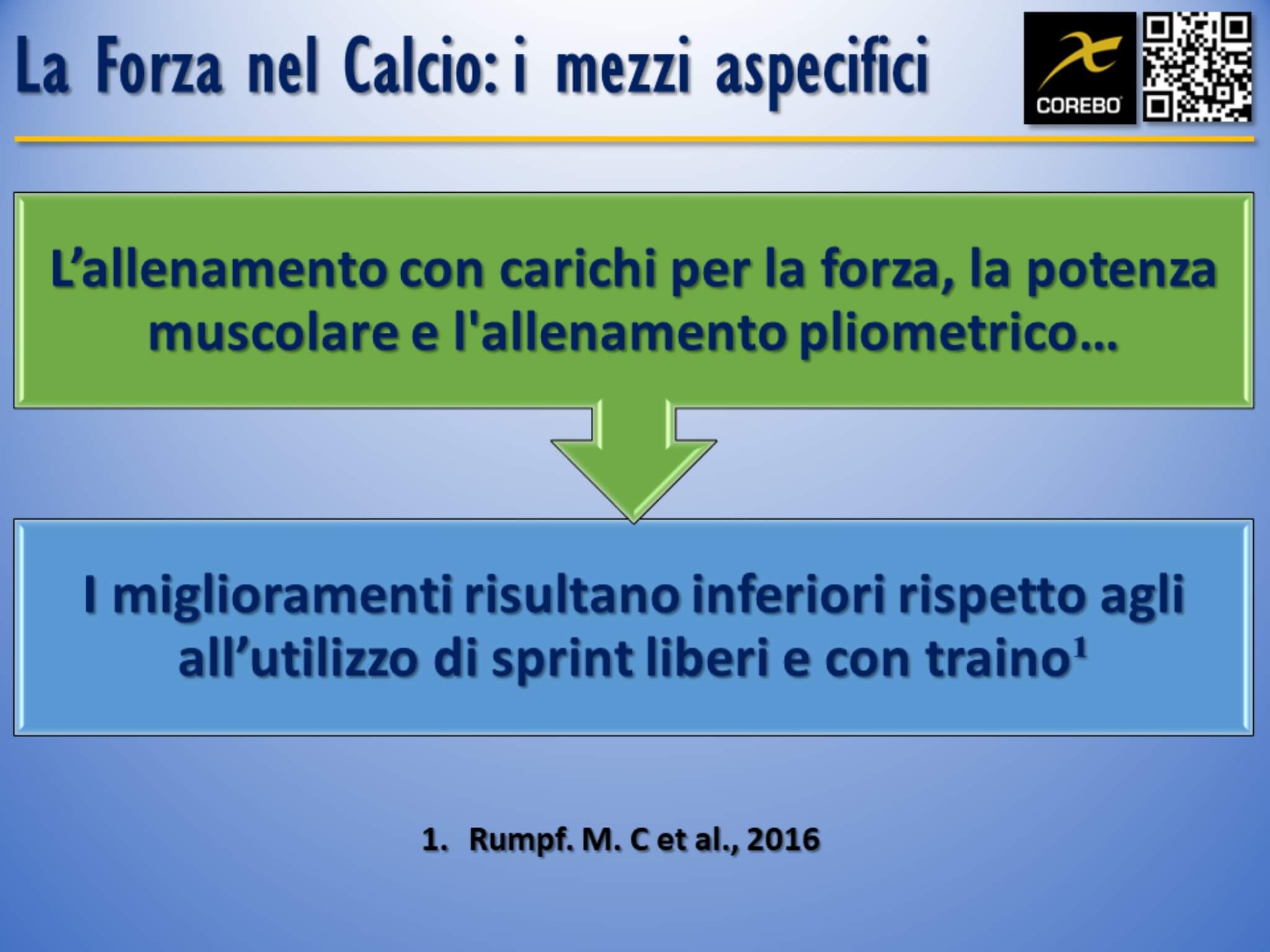 la forza nel calcio