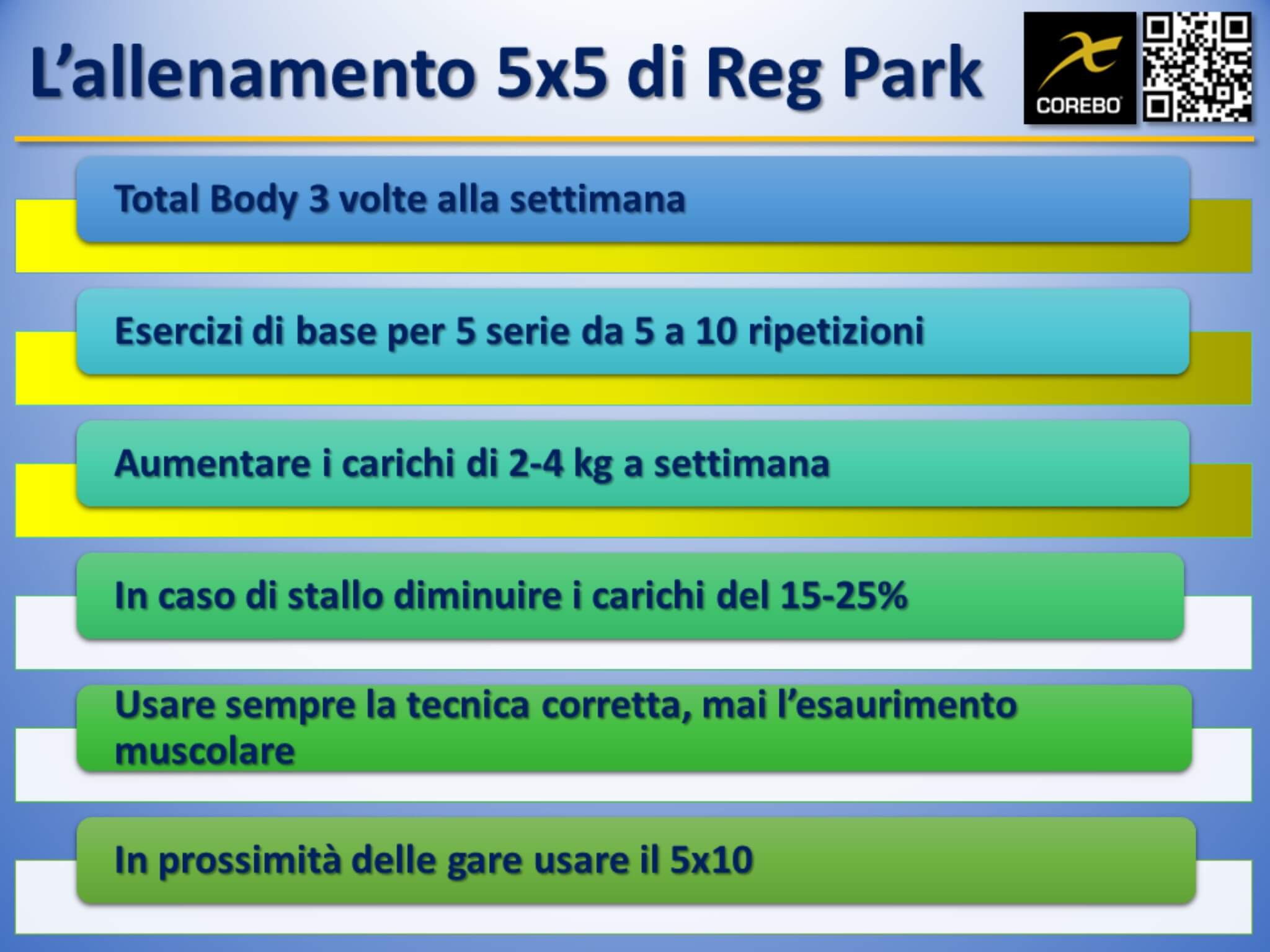 allenamento 5x5