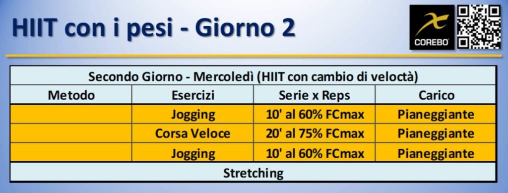 scheda allenamento HIIT