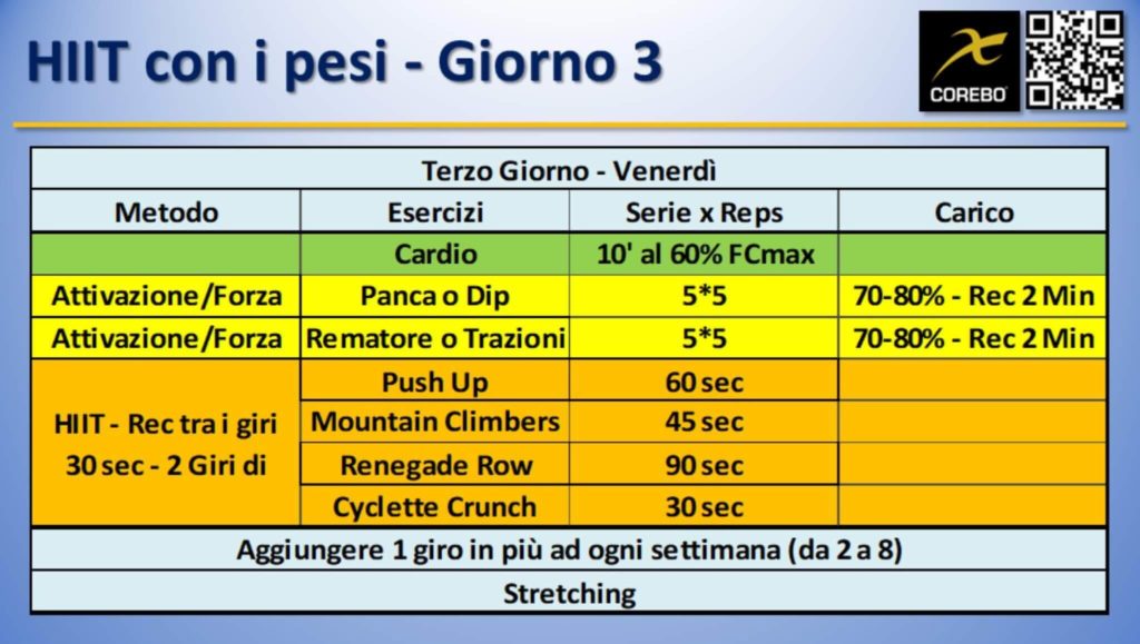 scheda allenamento HIIT