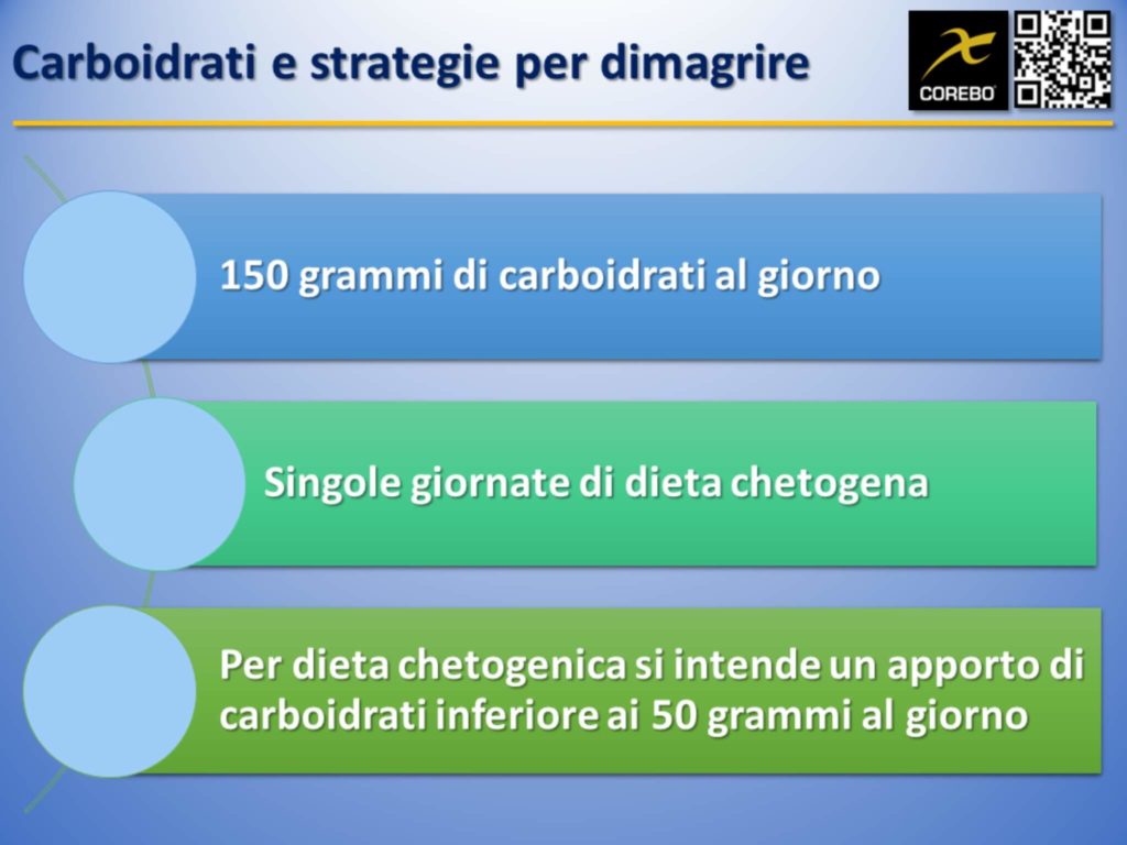 quanti carboidrati per dimagrire