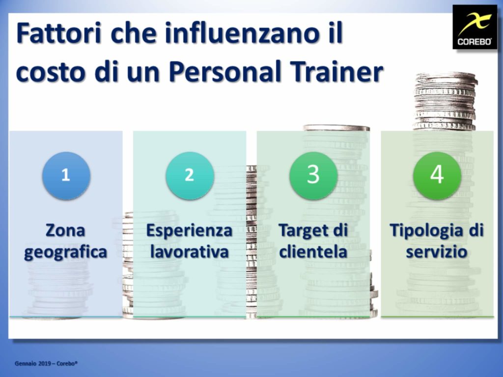 quanto costa un personal trainer