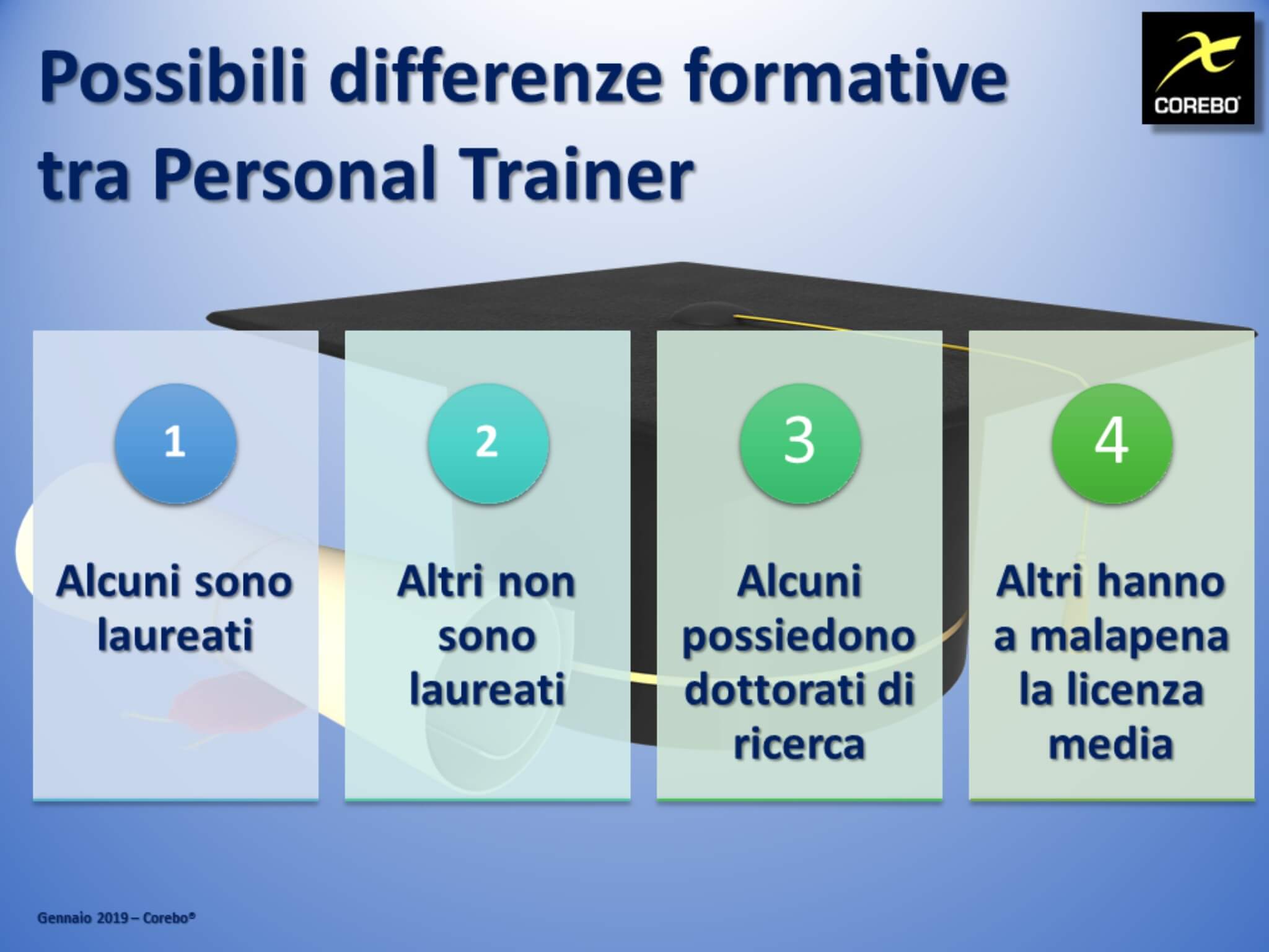 Quanto costa un personal trainer? Come sceglierlo al meglio - COREBO