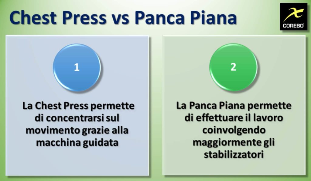 chest press