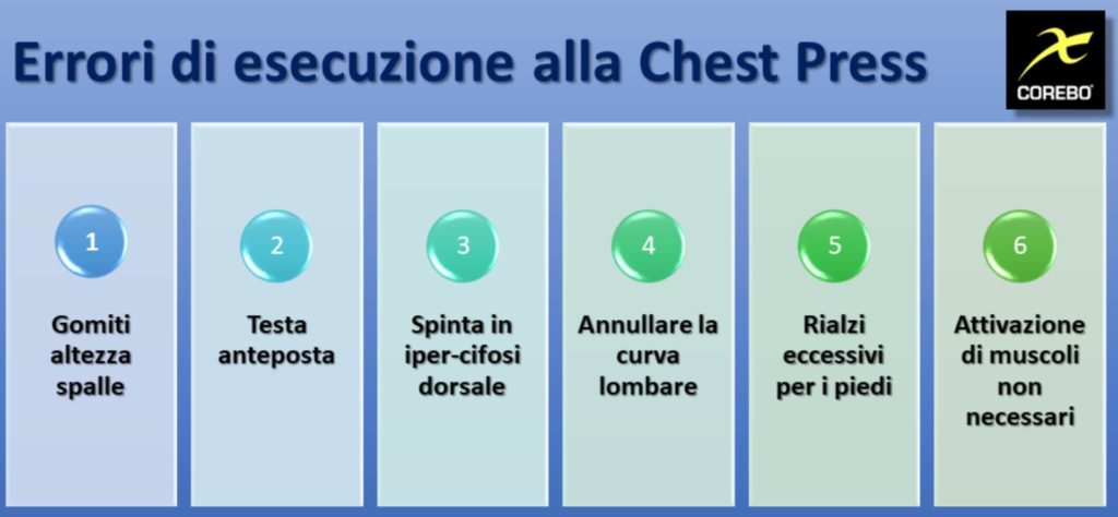 chest press