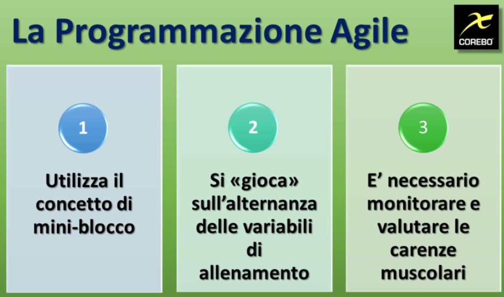 programmazione agile