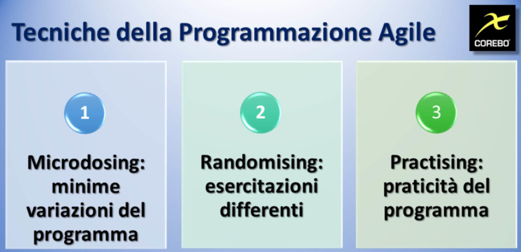 programmazione agile