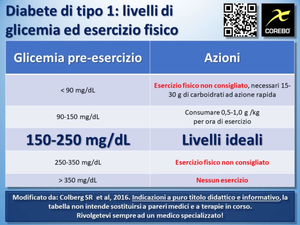 diabete di tipo 1