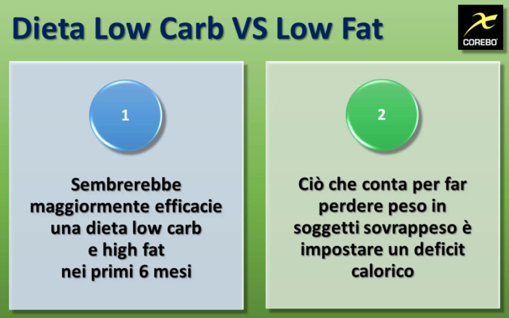 Dieta Low Carb