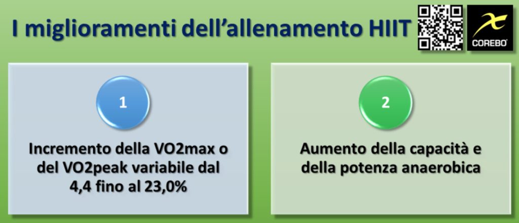 Adattamenti metabolici dell'HIIT