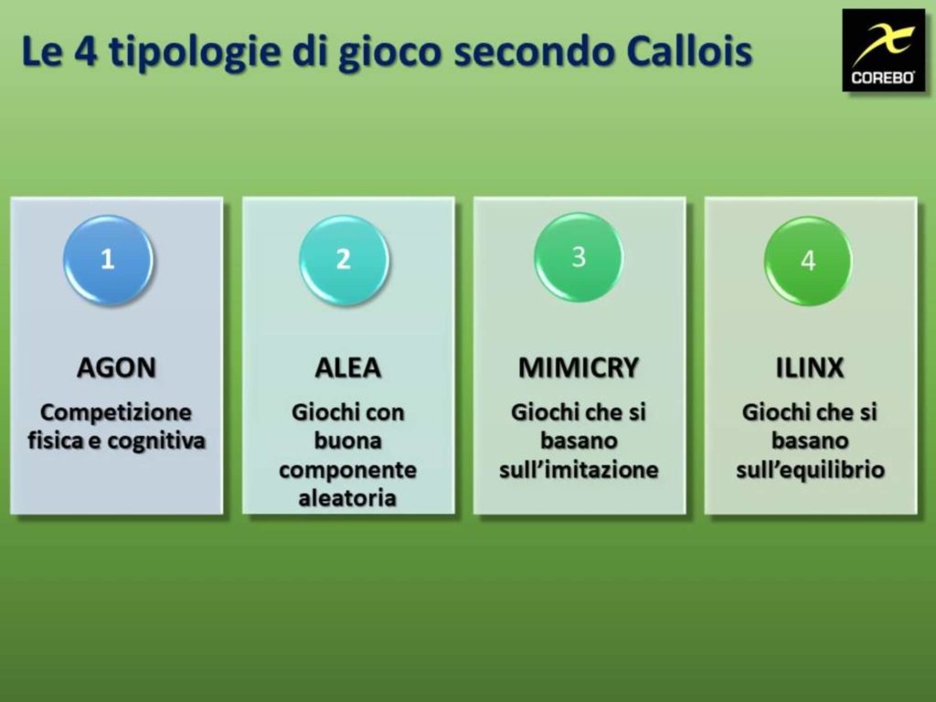 motivazione allo sport callois