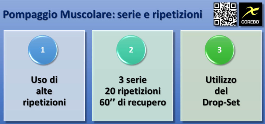 Serie e ripetizioni per il cell swelling