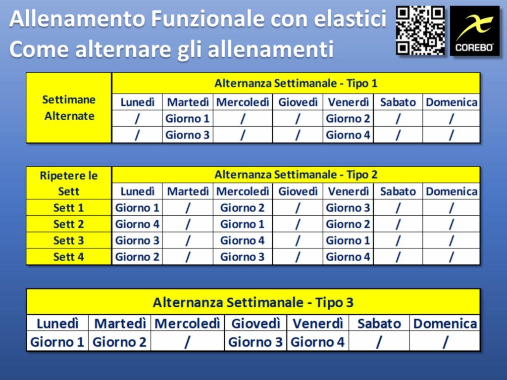 alternanza dei giorni di allenamento nell'allenamento funzionale