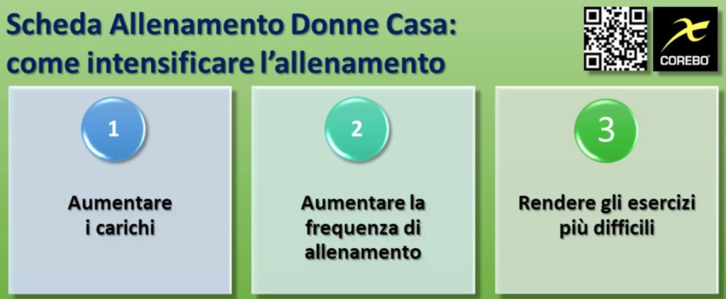 Scheda Allenamento Donne Casa come intensificare l'allenamento