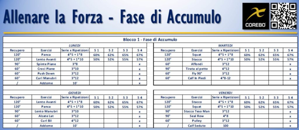 Scheda allenamento forza blocco 1 accumulo